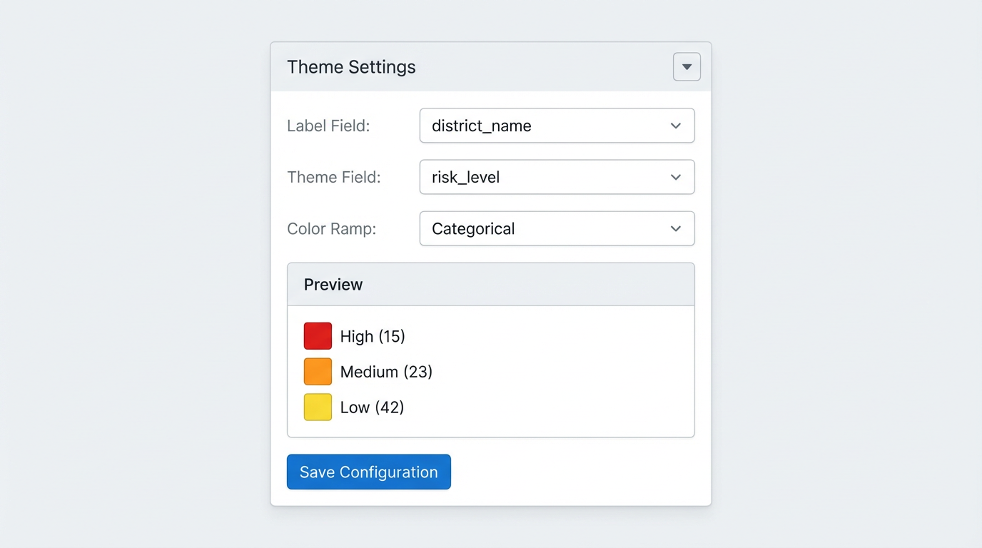 Theme Configuration Panel